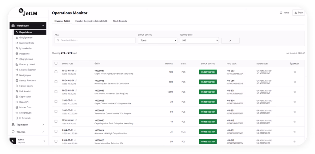 Depo Yönetimi Modülü İzleme Ekranı